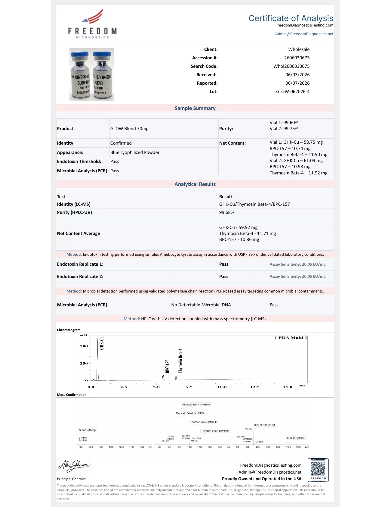 Certificate of Analysis