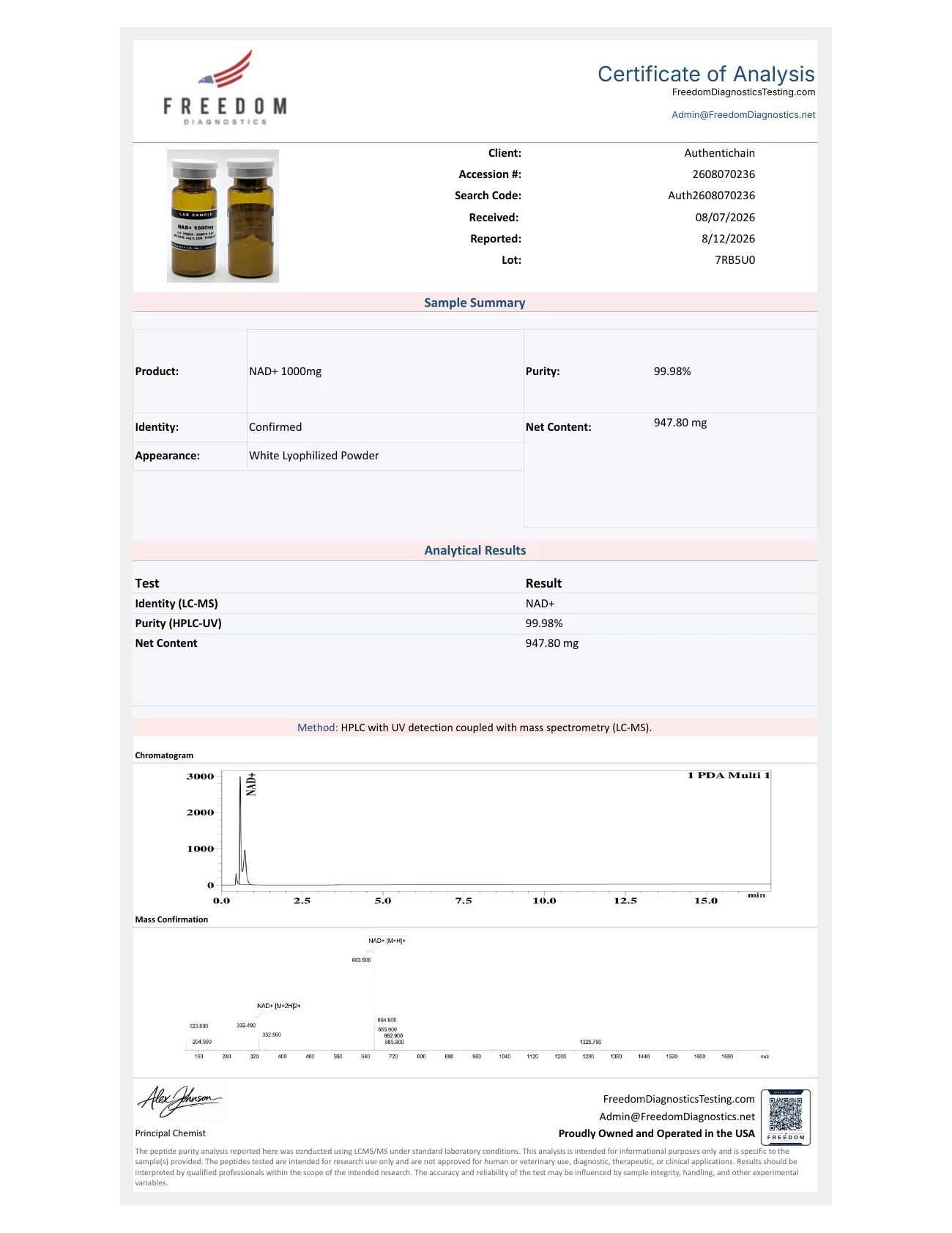 Certificate of Analysis