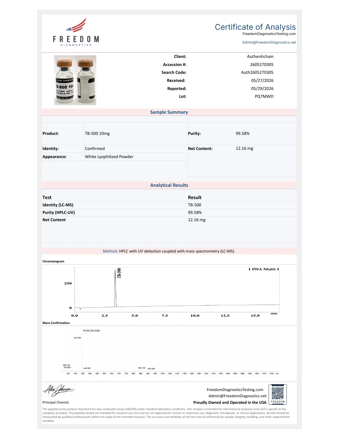 Certificate of Analysis